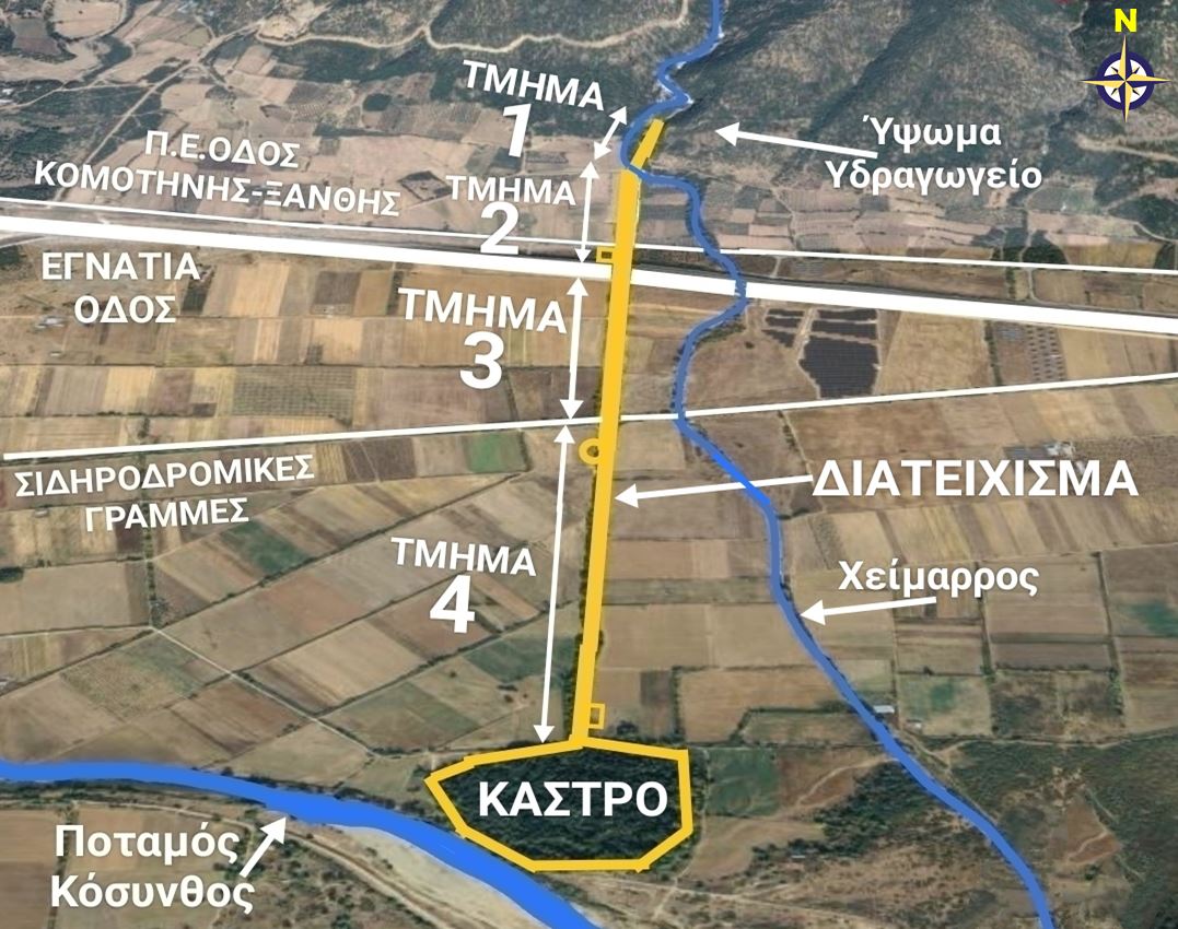 parts of the barrier barrier