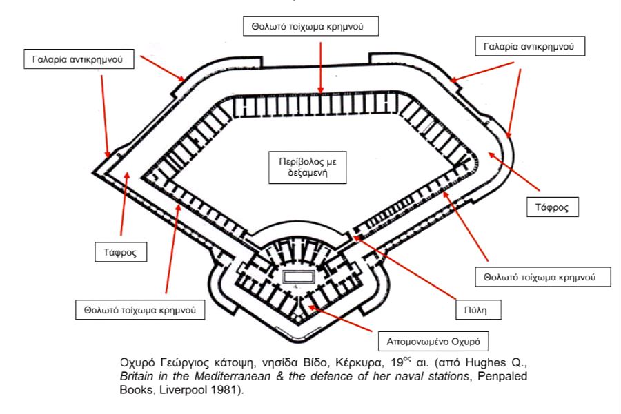 drawing of the George fort